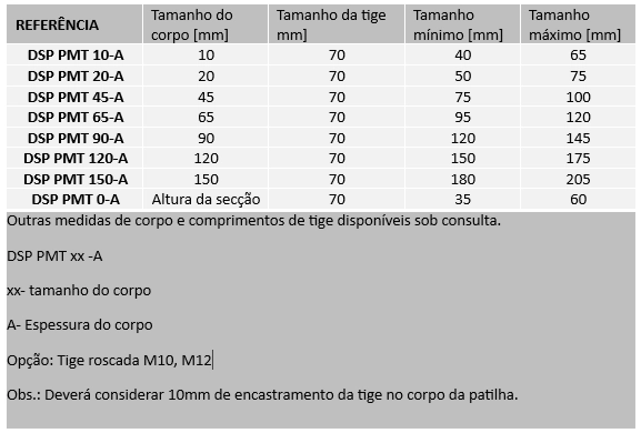 Tabela de medidas para tectos