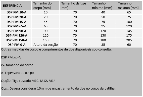 tabela de medidas